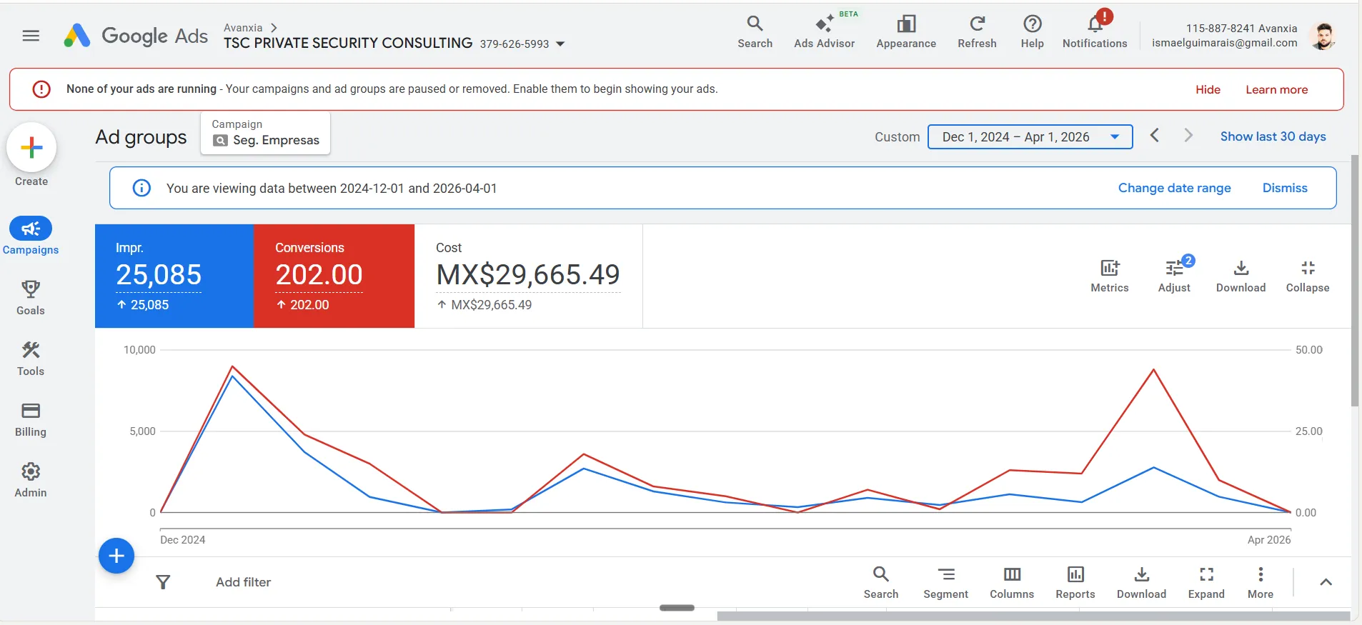 TSC Seguridad Privada: Google Ads
